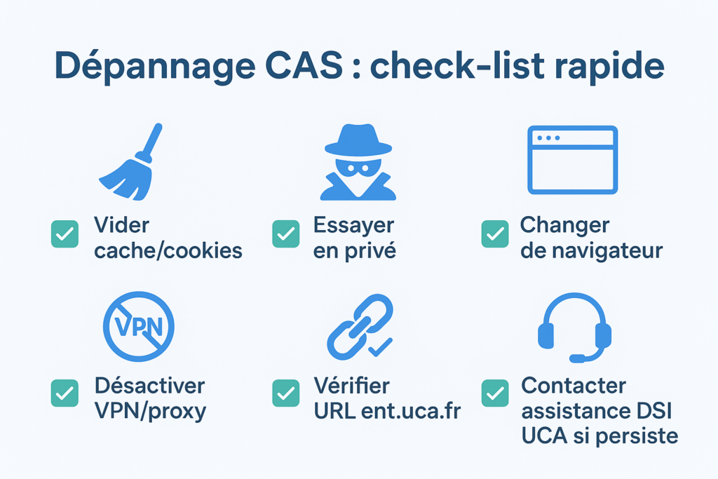 Check-list de dépannage uca cas en six étapes