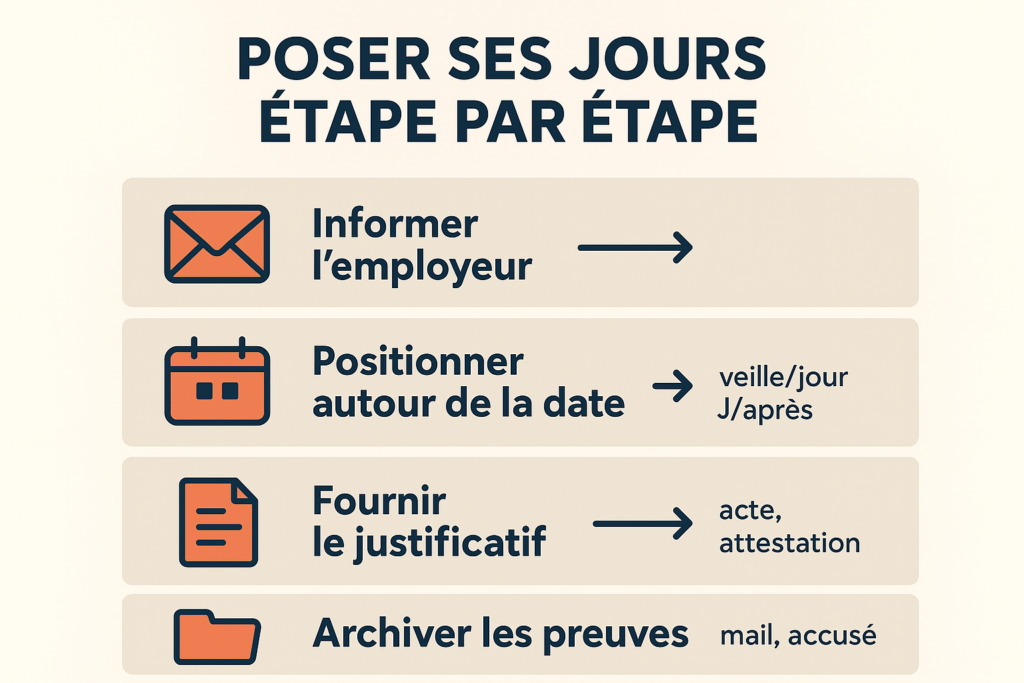 Étapes clés pour poser ses jours d’événement familial