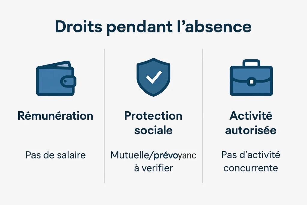 Rémunération et droits sociaux en congé sabbatique