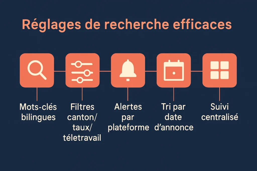 Réglages de recherche emploi Suisse en 5 étapes claires