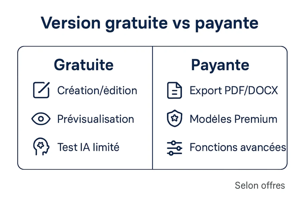 Comparatif des options gratuites et payantes d’un créateur de CV