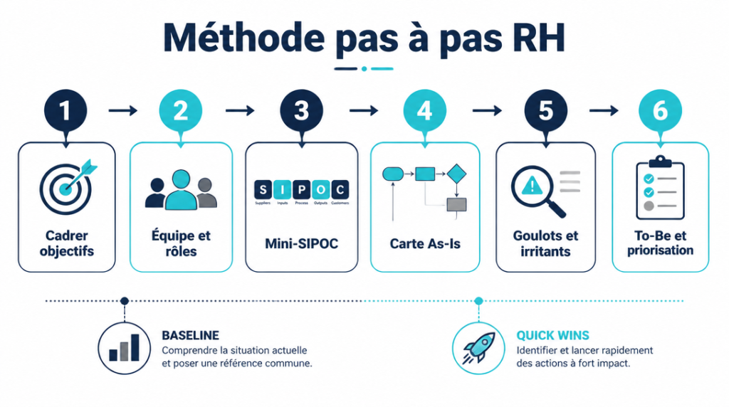 Étapes clés de la méthode de cartographie RH